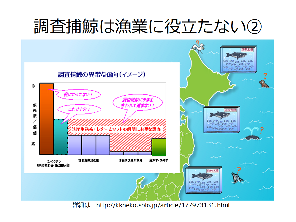 〝美味い刺身〟法は廃止を！